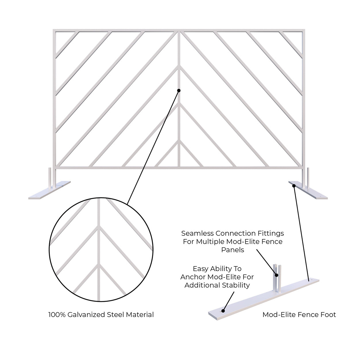 Mod-Elite Fence | White | 300ft Kit with Cart