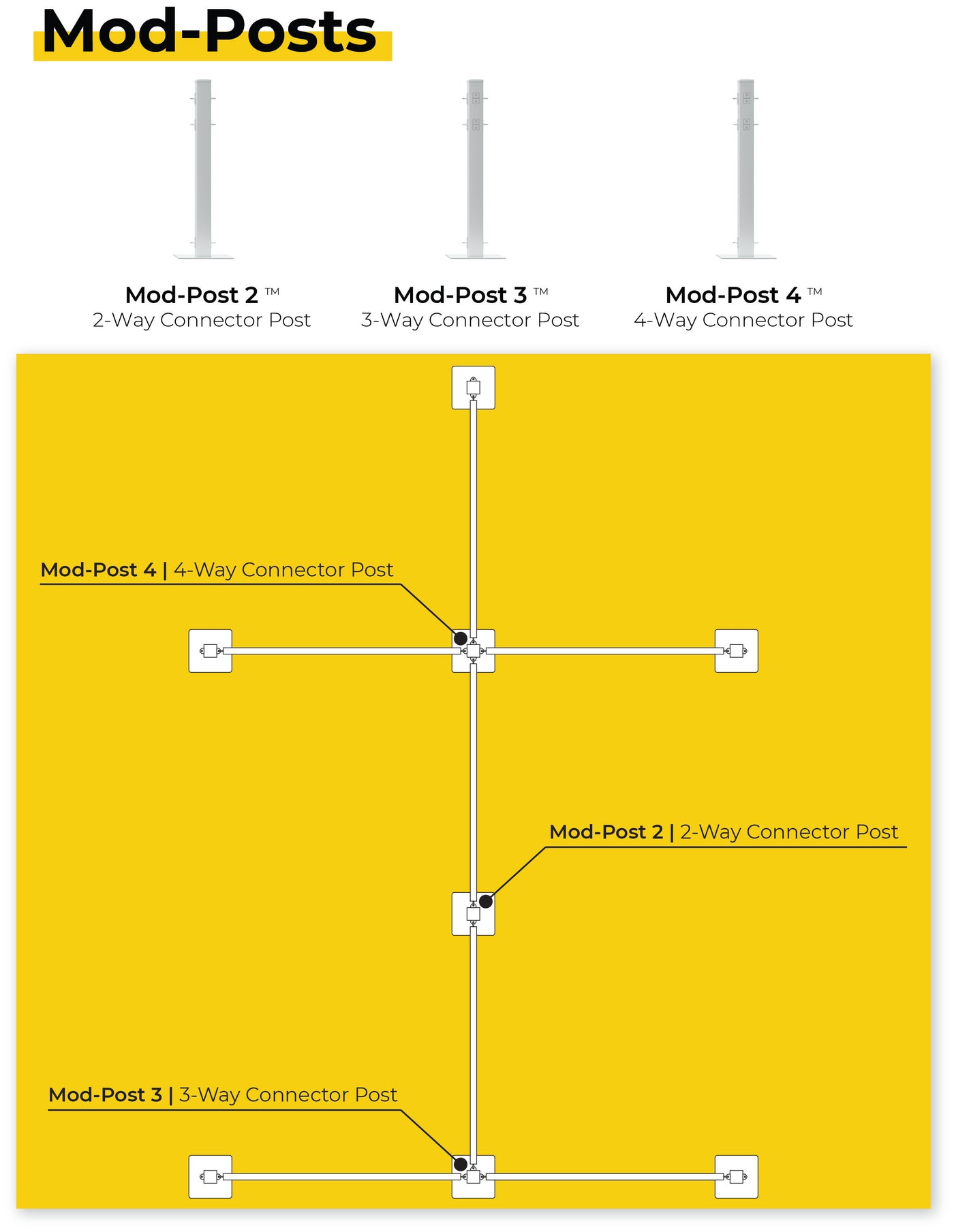 Service Post Connector Installation Mod-Post 2 | 2-Way Fence Post Connector – Mod-Fence Systems